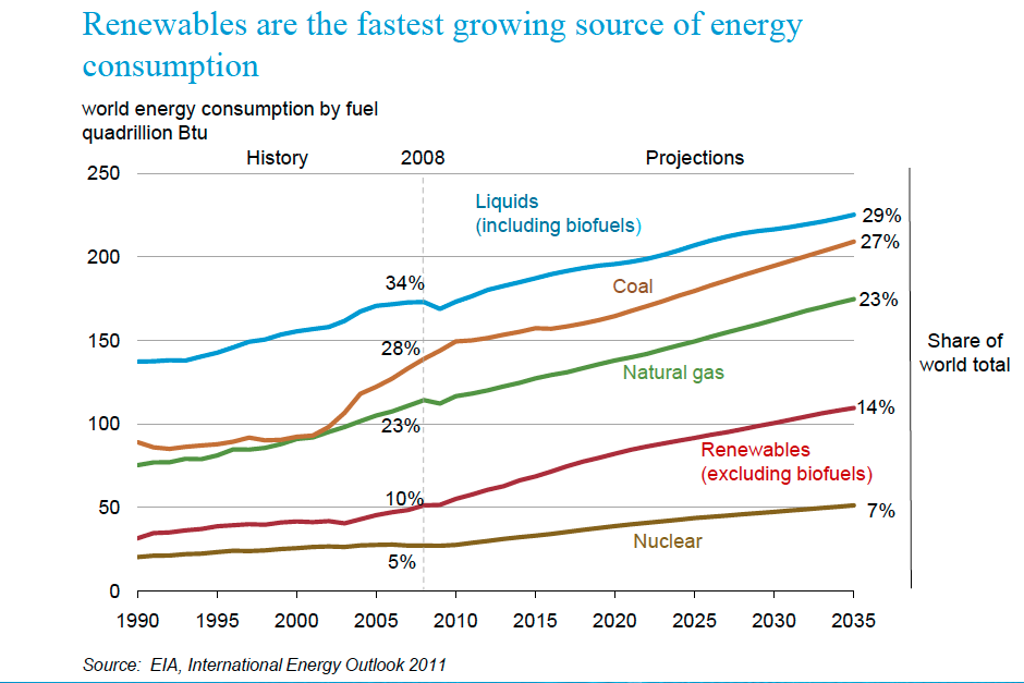 Energy demand 2040.png